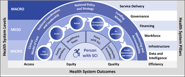ISCoS Toolkit Framework